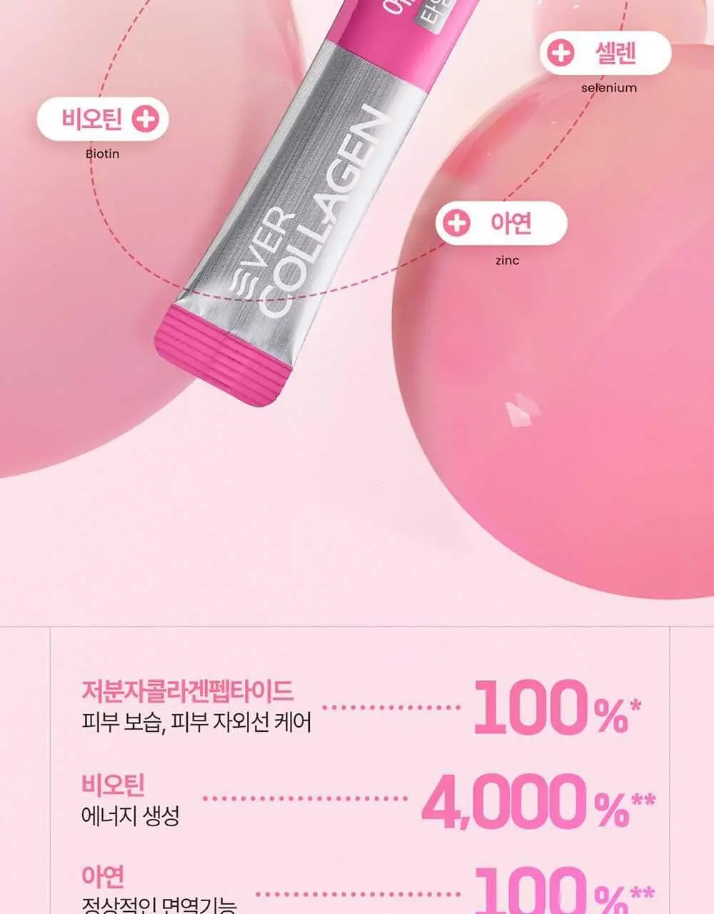 [OY단독] 에버콜라겐 타임 비오틴 셀 30포 (+3포 증정기획) (33일분) 상세페이지 6